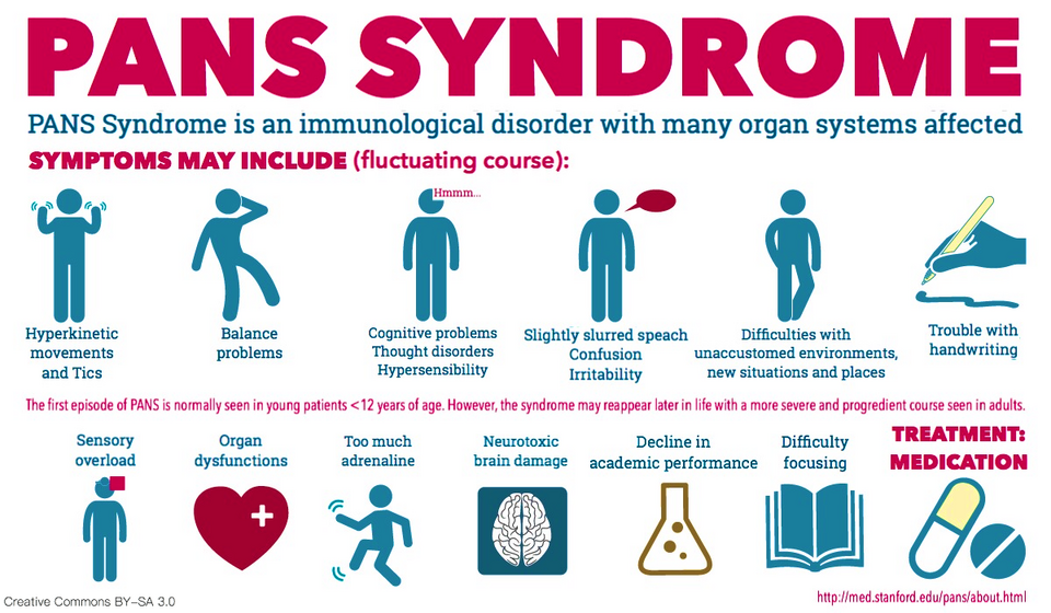 Datei:PANS Syndrom.png